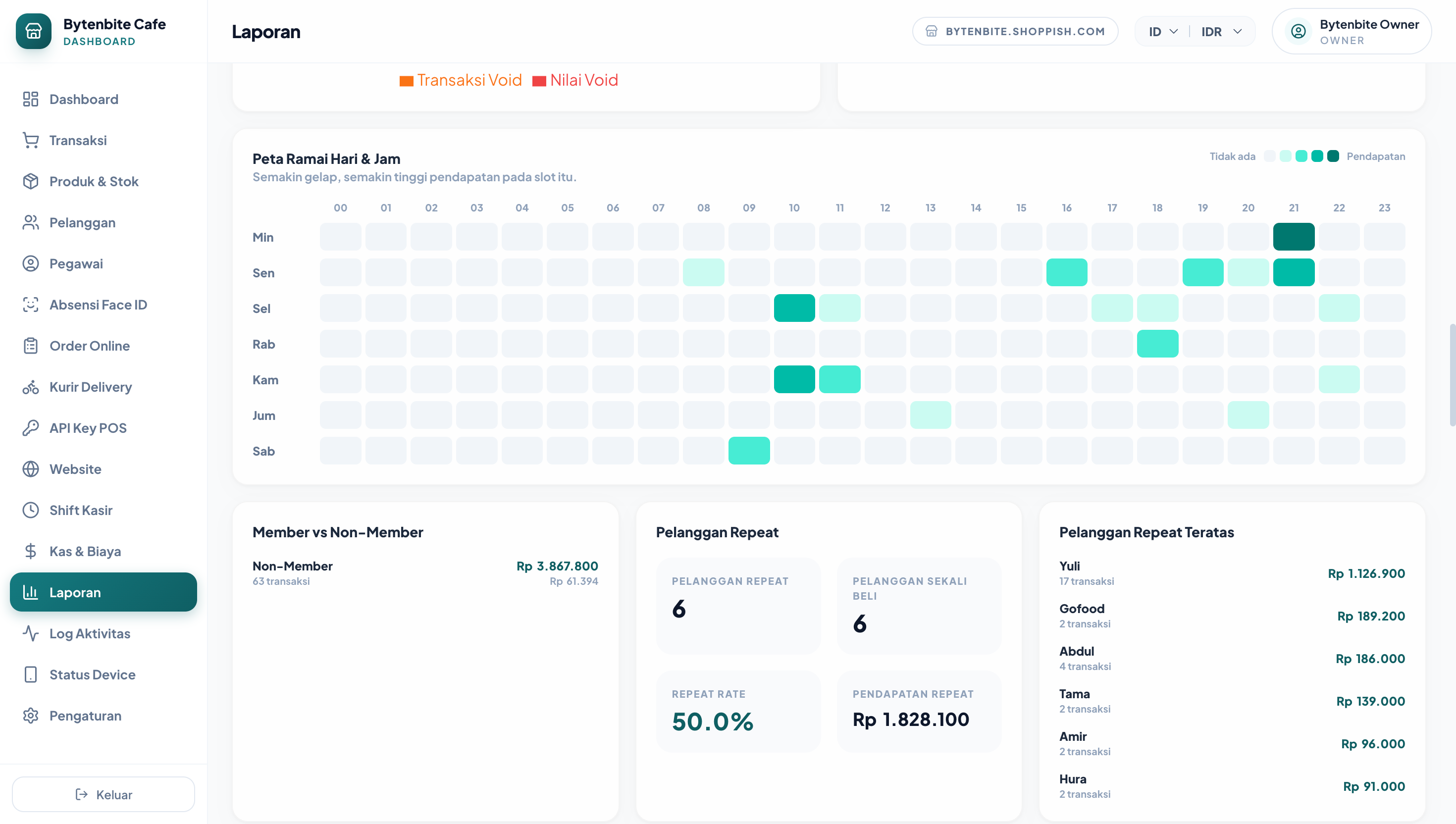 Shoppish Dashboard